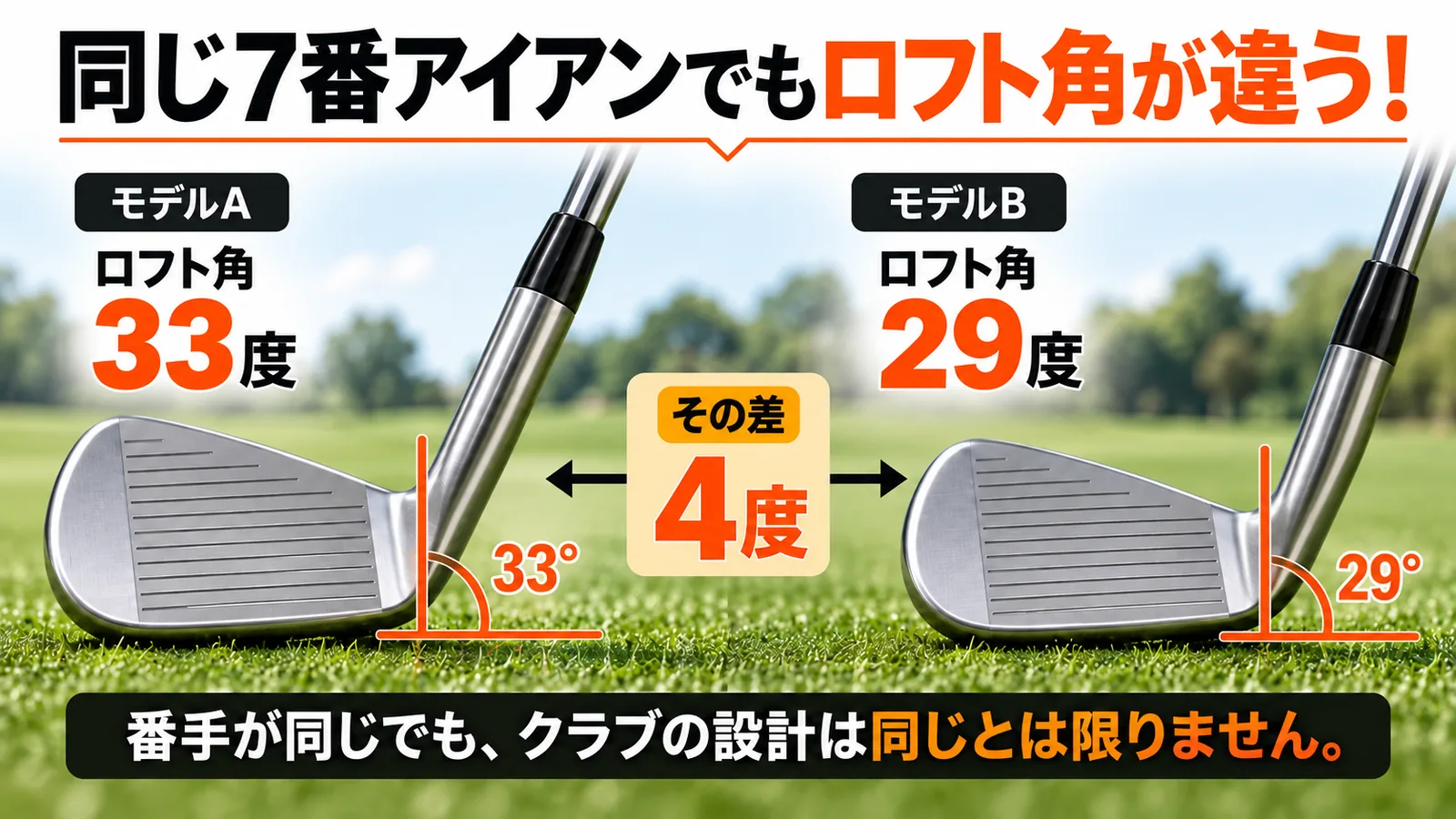 同じ7番アイアンでもロフト角33度と29度で4度違うことを示した比較図