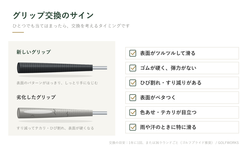 新しいグリップと劣化したグリップの比較と、グリップ交換のサインのチェックリスト